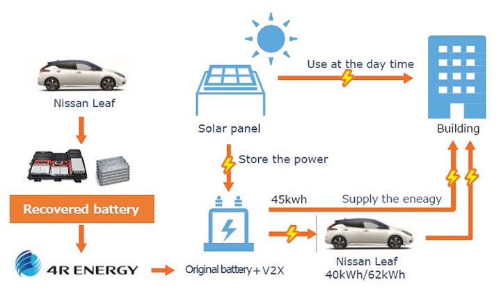 4R Energy V2X Vehicle-to-Everything flowchart diagram