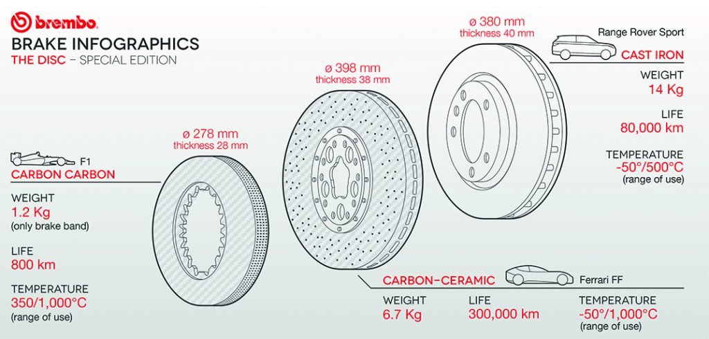 How Does An F1 Braking System Work?