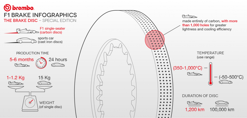 How Does An F1 Braking System Work? (w/video)