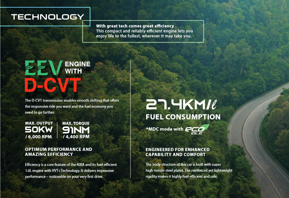 2023 Perodua Axia Fuel Consumption 