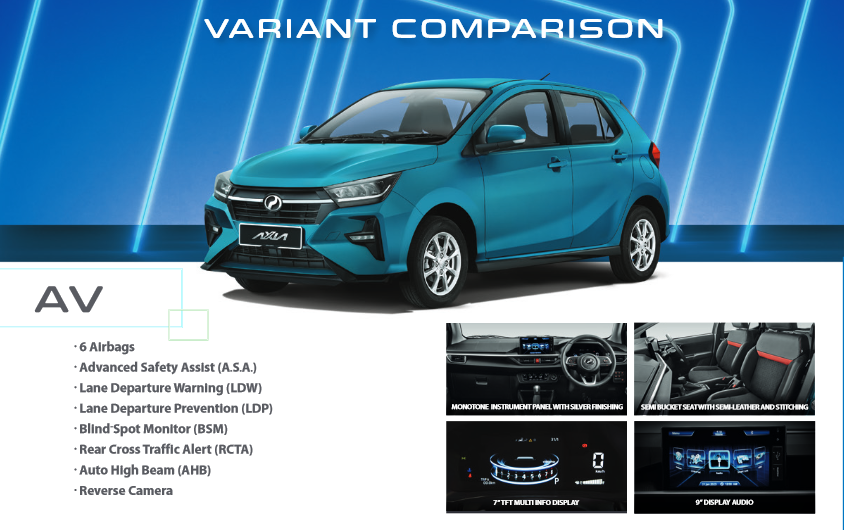 Varaint Comparison