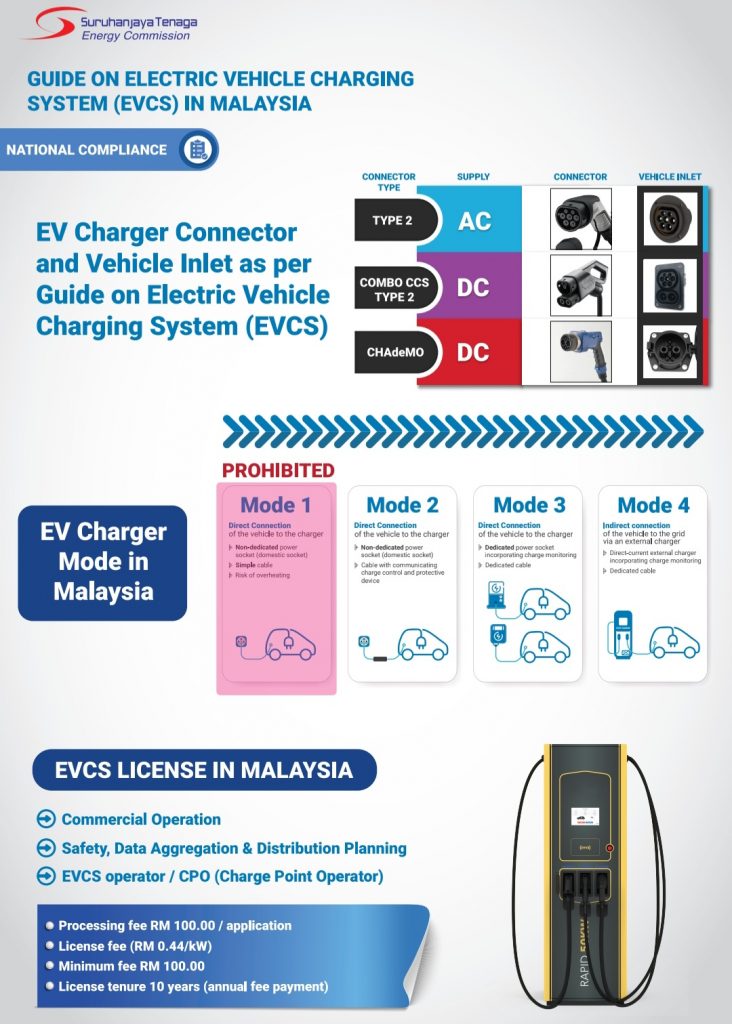 Guide on EV charging system malaysia EVCS