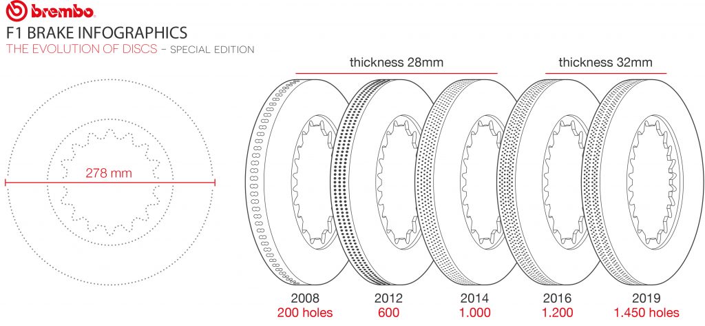 How Does An F1 Braking System Work? (w/video)