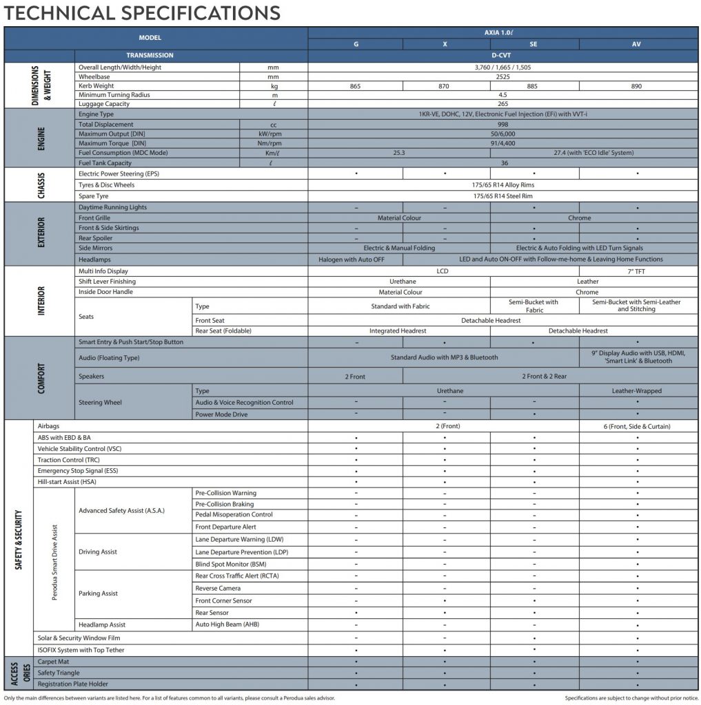 2023 Perodua axia specification sheet
