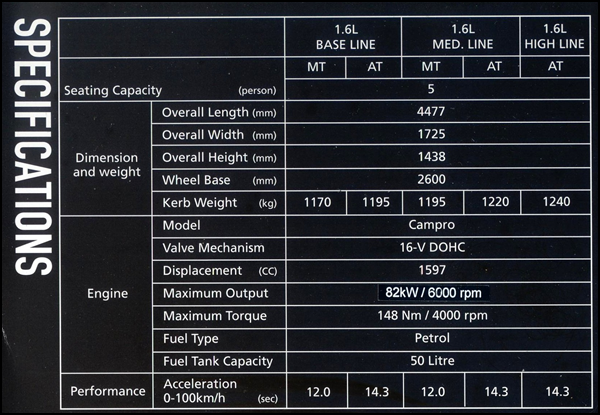 Proton Persona – Motor Trader Automotive News